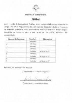 Lista Provis&oacute;ria de Atribui&ccedil;&atilde;o de Bolsas de Estudo